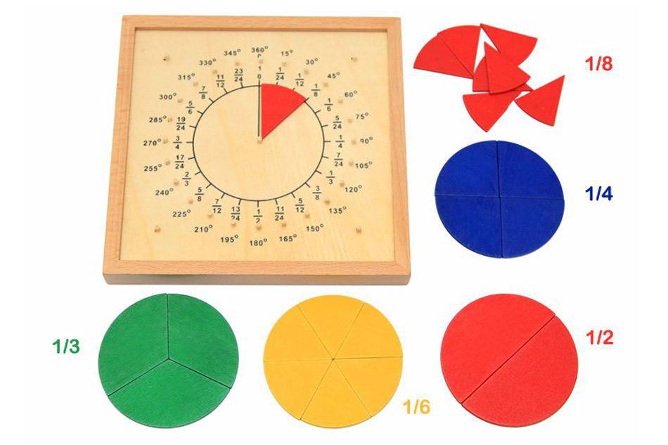 Montessori Educational Fractional Plate and Circumference Ratio Wooden Toy