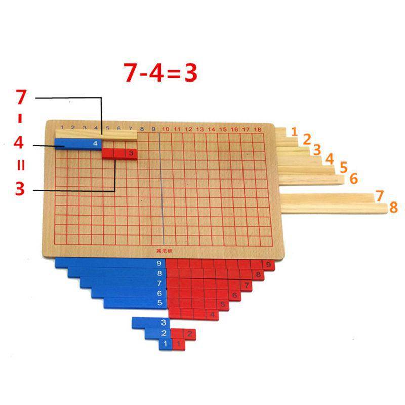 Wooden Addition And Subtraction Panel Toys